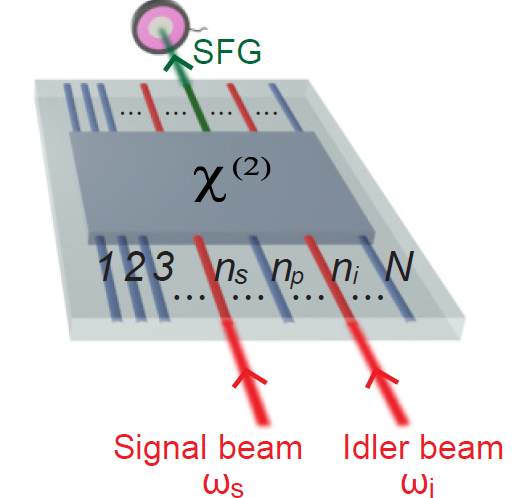 Our protocol in the above device. Standard lasers and photodiodes make it fast and accurate.