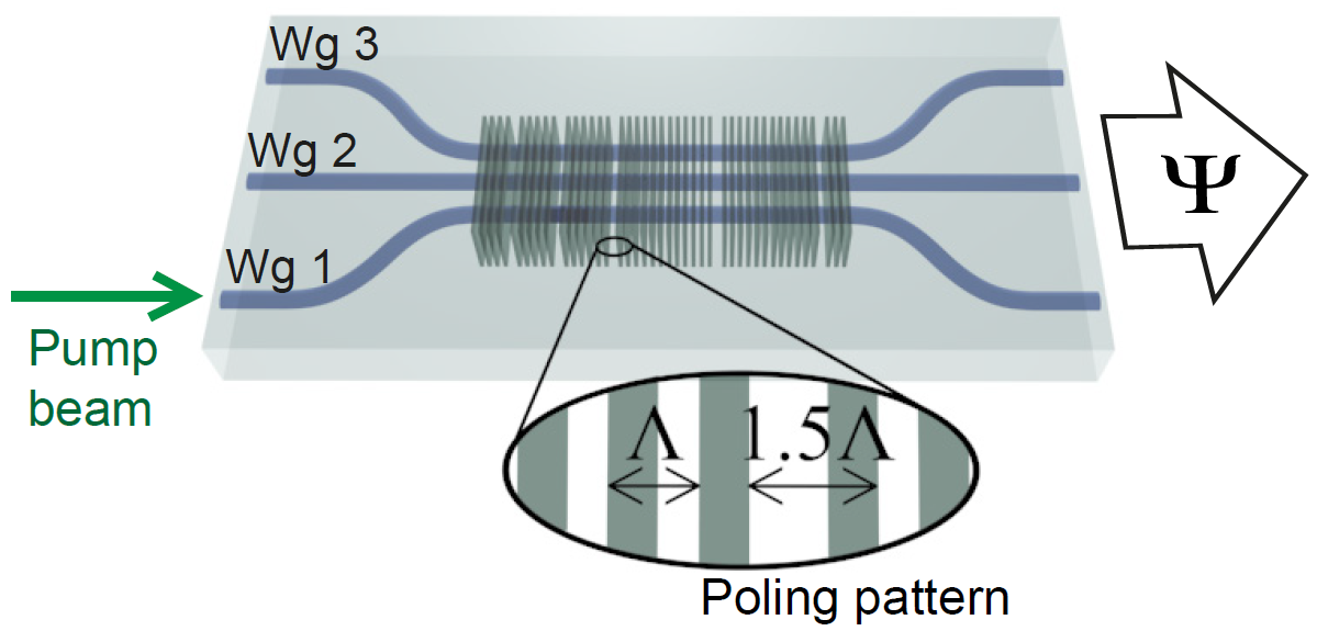 Schematic of our device generating an engineered